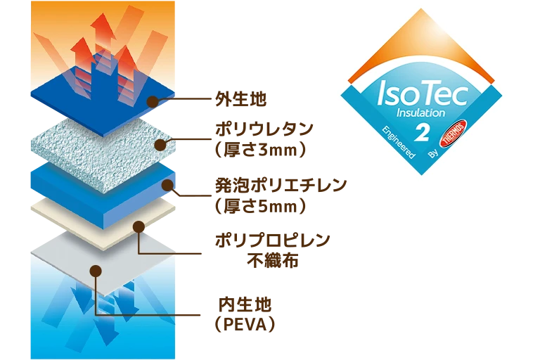 IsoTec insulation2